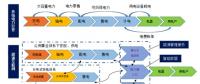 能源互聯網與售電側開放