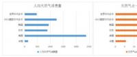 從主體能源更替看售電市場 能源互聯(lián)網還有事要做