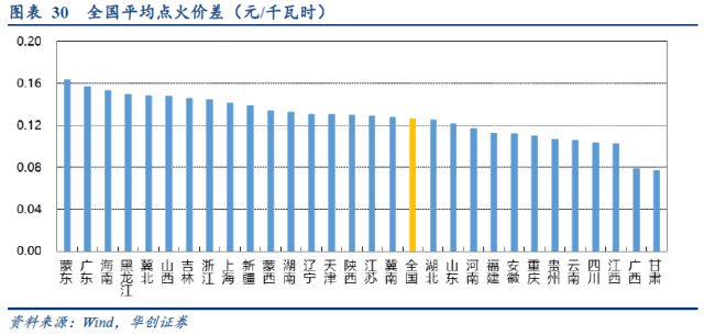 深度 