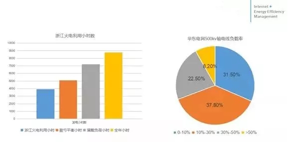 【能源互聯網】中國的電力系統效率