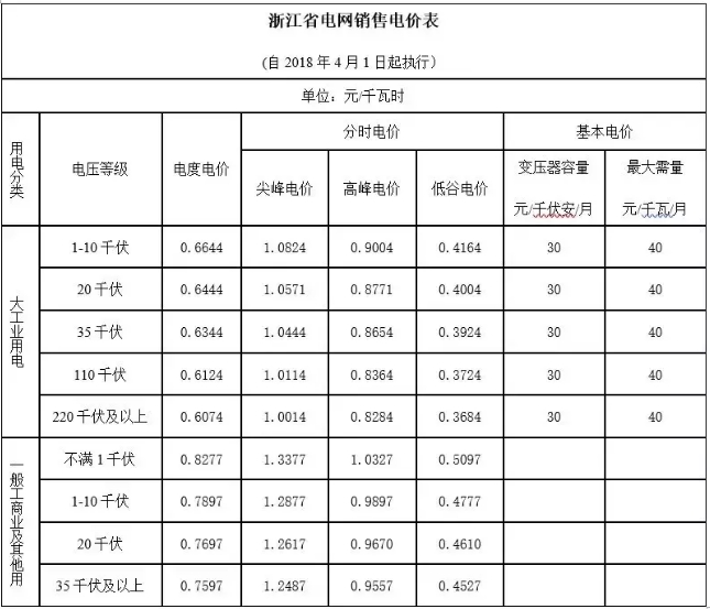 【能源互聯(lián)網(wǎng)】 現(xiàn)有體制下的電費計算方式