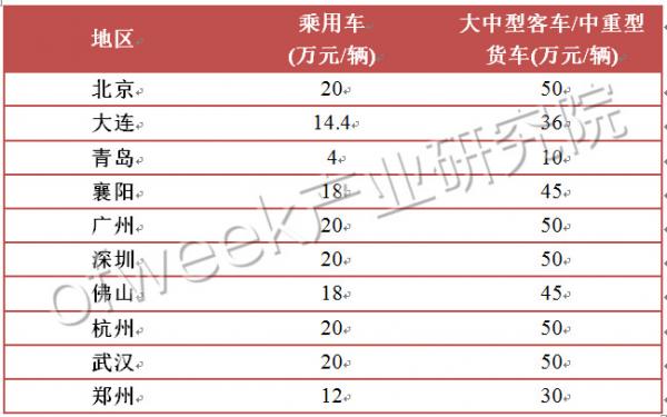 國內外氫燃料電池汽車補貼政策對比 