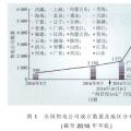 中國售電市場發展動態及關鍵問題解析