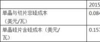 鄧良平：高效單晶技術成本路線及實現措施