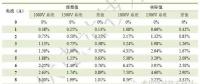 1500V光伏系統效率真的有提高嗎？