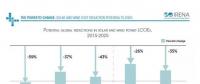 權威預測：到2025年光伏、光熱發電、陸上、海上風電成本還能下降多少？