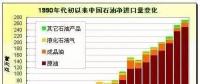 晶硅光伏材料切割技術研討