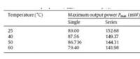 溫度對串并聯(lián)單晶光伏電池電的影響