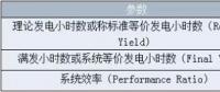 淺談光伏電站發電性能評價指標（溫度方向）