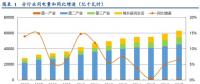 深度 | 火電行業報告：煤價下行預期加強 火電裝機利用小時數有望好轉