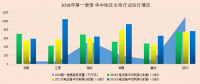 2018年中國(guó)電力市場(chǎng)春季報(bào)告②水電篇