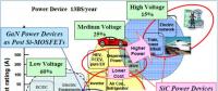 從半導體科學看智能電網(wǎng)解決方案