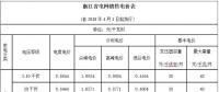 【能源互聯網】 現有體制下的電費計算方式