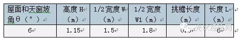 深入剖析：屋頂光伏系統(tǒng)陰影計(jì)算（二）