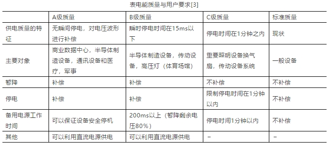 產業觀察 