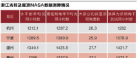 起底浙江戶用光伏 窺探全國(guó)今朝與明日