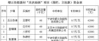 浙江縉云公示擬撥付“光伏助困”項目款 三家企業(yè)中標(biāo)