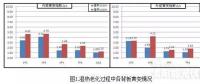 光伏背板環(huán)境老化測(cè)試黃變分析