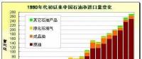 光伏材料硅片切割技術(shù)研討