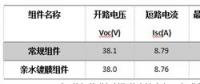 光伏玻璃親水鍍膜經(jīng)濟(jì)性解析