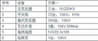 光伏電站為何升壓至35KV？