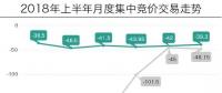 廣東月競半年回顧：走勢(shì)“平穩(wěn)”，售電公司持續(xù)承壓