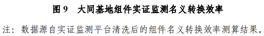 大同一期光伏發電領跑基地運行監測月報發布 各大企業表現如何？