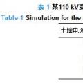 干貨｜110 kV全戶內智能變電站接地網優(yōu)化設計