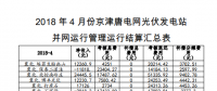 4月京津唐光伏并網管理運行結算匯總表