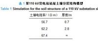 干貨｜110 kV全戶內智能變電站接地網優化設計