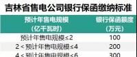 吉林售電公司繳納保函的性價比很低？