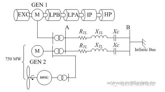 風(fēng)力發(fā)電對傳統(tǒng)發(fā)電機組次同步諧振的影響