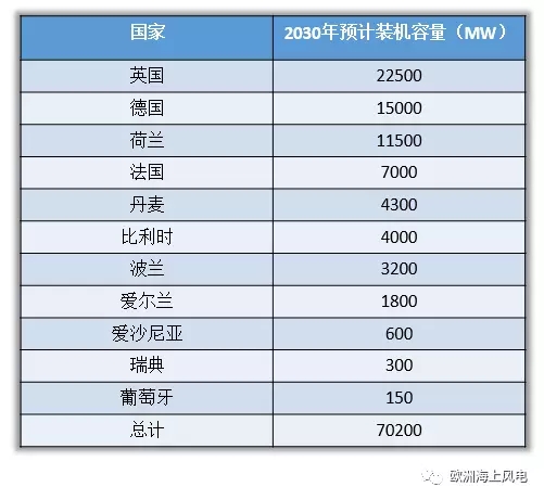 10年后 中國海上風電裝機就可以“趕英超德”了