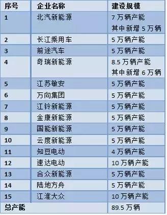 這個“十年一遇”的汽車產業政策大修，誰會獲益？