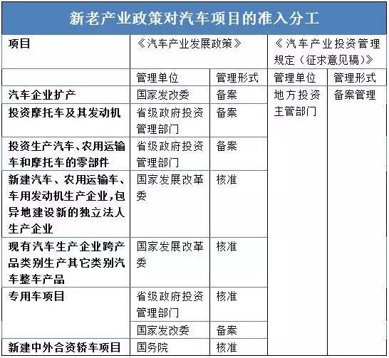 這個“十年一遇”的汽車產業政策大修，誰會獲益？