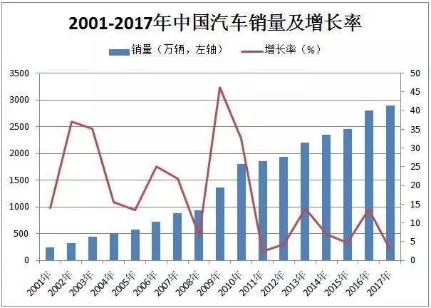 這個“十年一遇”的汽車產業政策大修，誰會獲益？