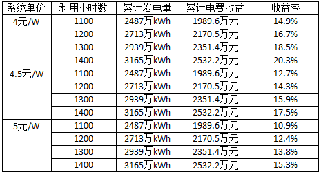 深度分析光伏新政將在戶用、領跑者、扶貧和海外市場帶來哪些連鎖反應？