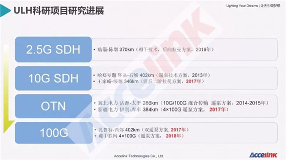 特高壓超長距傳輸技術(shù)研討及展望