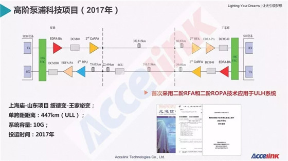 特高壓超長距傳輸技術(shù)研討及展望