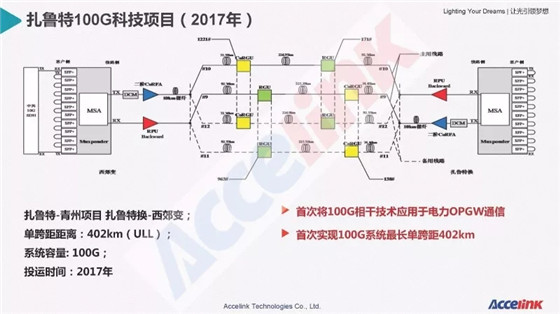 特高壓超長距傳輸技術(shù)研討及展望