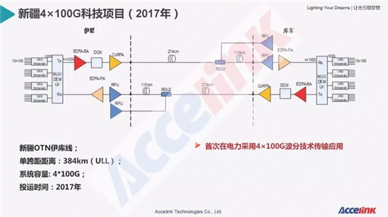 特高壓超長距傳輸技術(shù)研討及展望