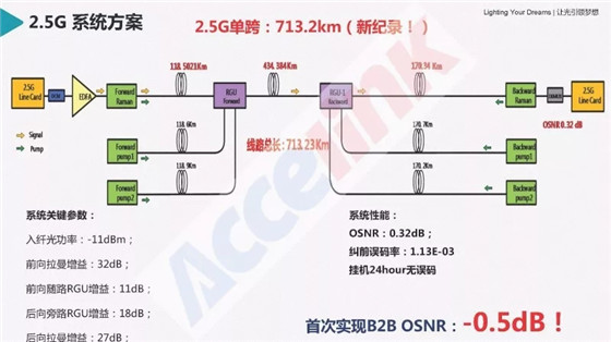 特高壓超長距傳輸技術(shù)研討及展望