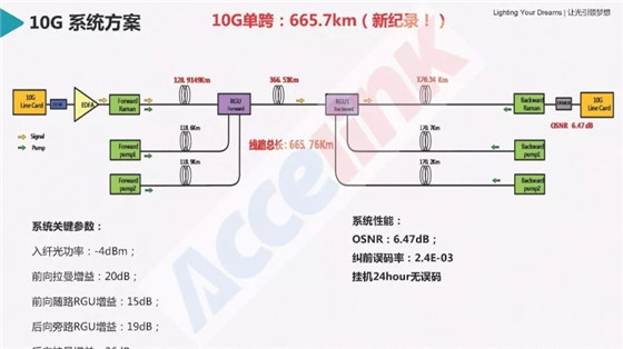 特高壓超長距傳輸技術(shù)研討及展望