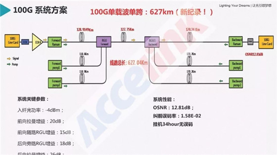 特高壓超長距傳輸技術(shù)研討及展望