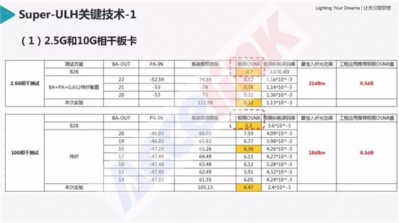 特高壓超長距傳輸技術(shù)研討及展望