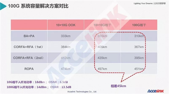 特高壓超長距傳輸技術(shù)研討及展望