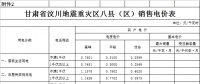 甘肅降電價：一般工商業用電統一降低1.74分錢/千瓦時