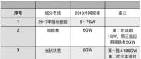 光伏“5·31”新政引巨震 國內市場進入短期癱瘓階段