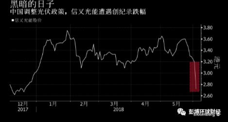 彭博：中國(guó)光伏行業(yè)進(jìn)入黑暗的日子