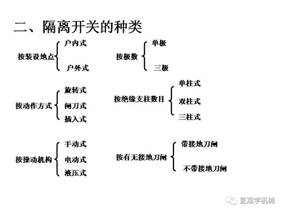 圖解｜高壓隔離開關與高壓負荷開關的區別